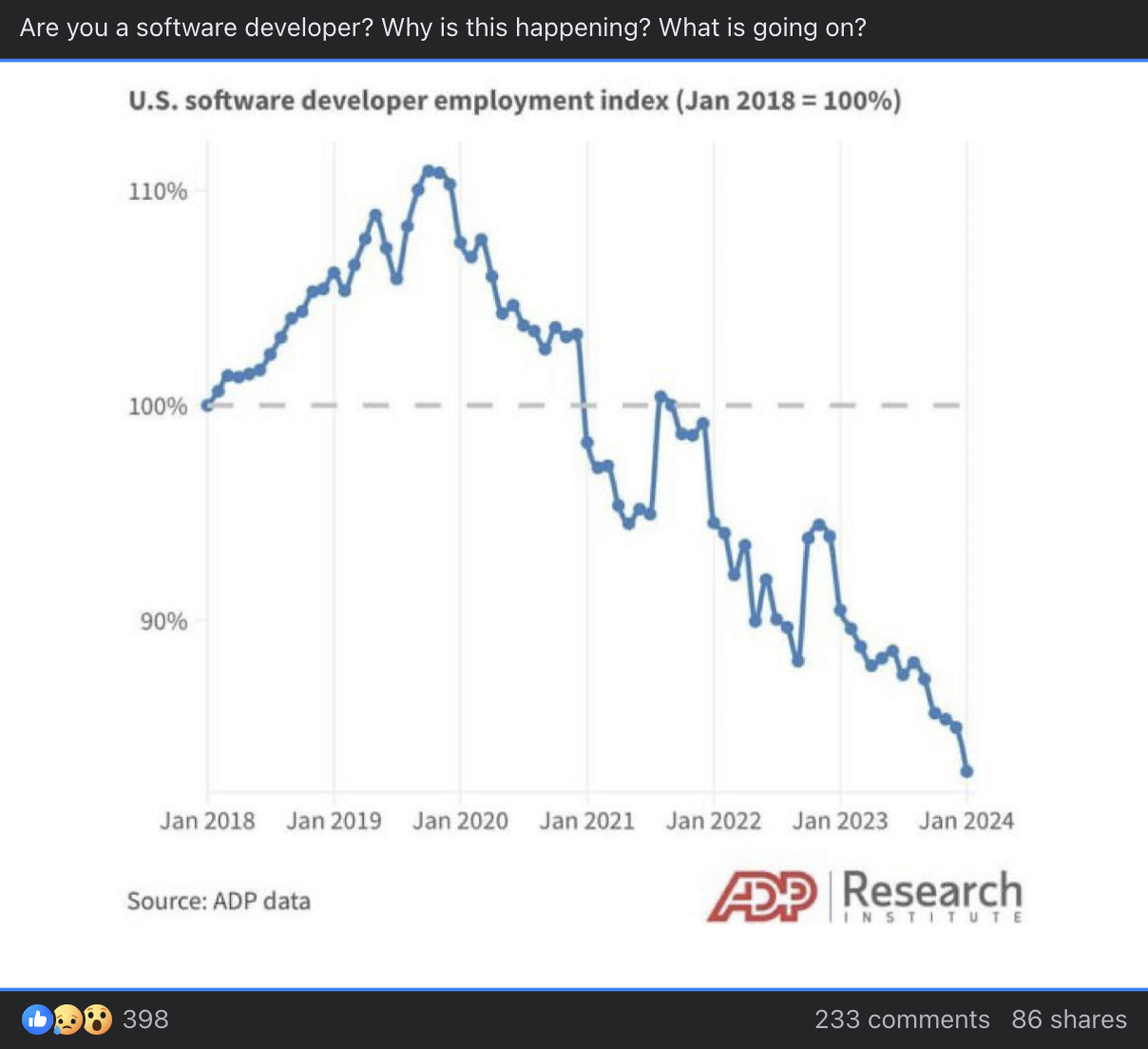 A post on social media with the aforementioned chart